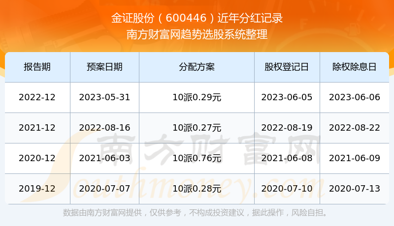 ����֤�ɷݹ�Ʊ�ֺ�����600446������ҵ��Ʊ�ֺ����а�