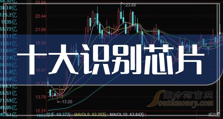 ��ʶ��оƬʮ�����а�