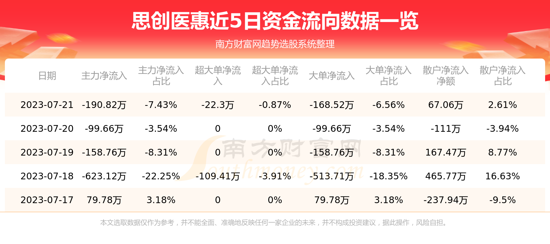 《思创医惠300078》