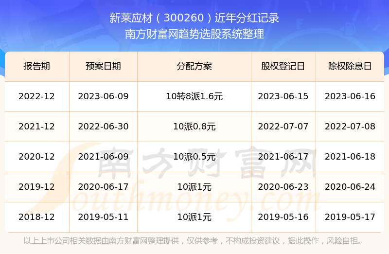 Ӧ300260ֺô