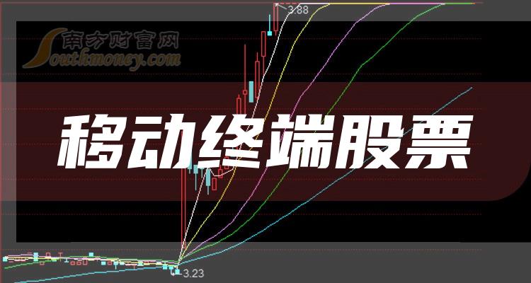 《【移动终端上市公司排名】第一季度股票毛利润排行榜一览》
