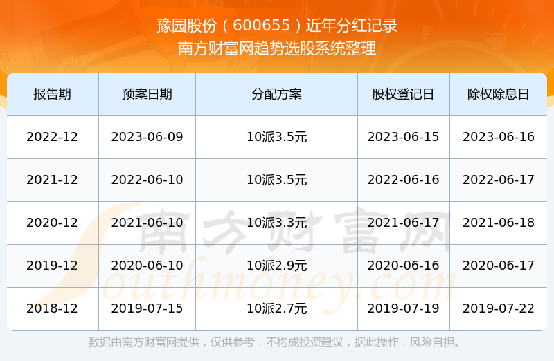 ��ԥ԰�ɷ�600655�ֺ�������