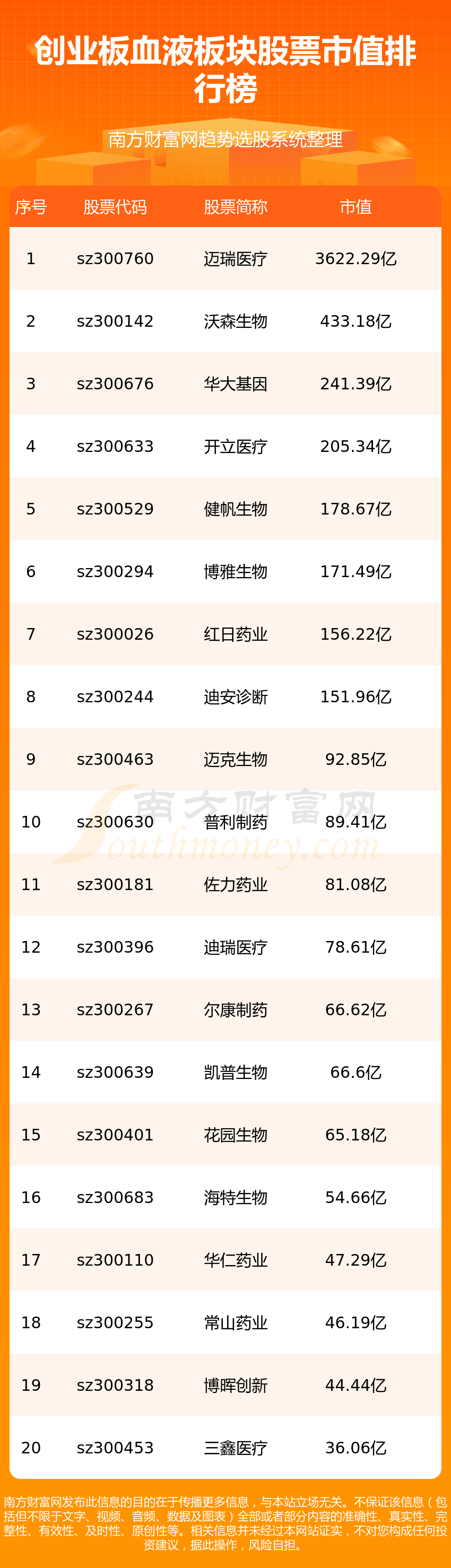 ��2023��ҵ��ѪҺ����Ʊ��ֵ����7/24��