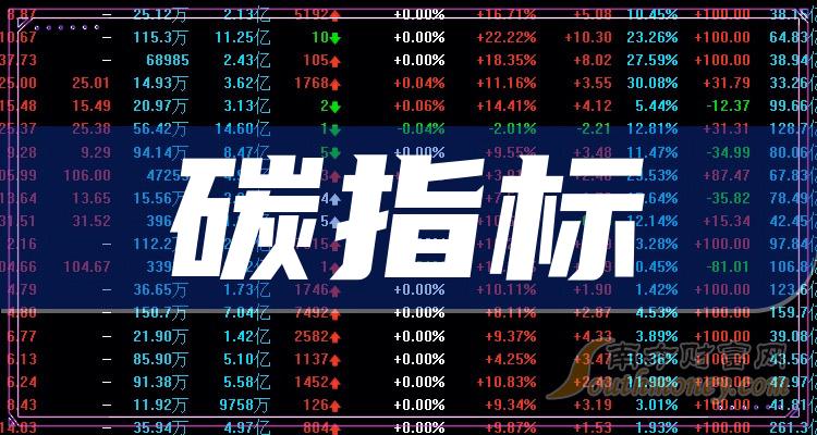 ��2023��ָ̼�������ͷ��һ��7��24�ա�