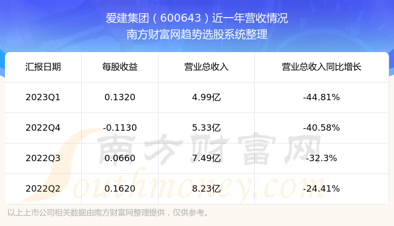 ����������600643��Ʊ������ô��600643��������ò��á�