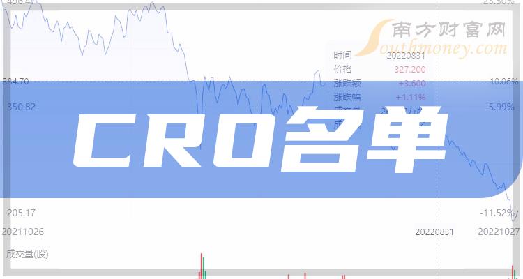 ��CRO��ͷ������Щ?5ֻCRO��ͷ������7/21��