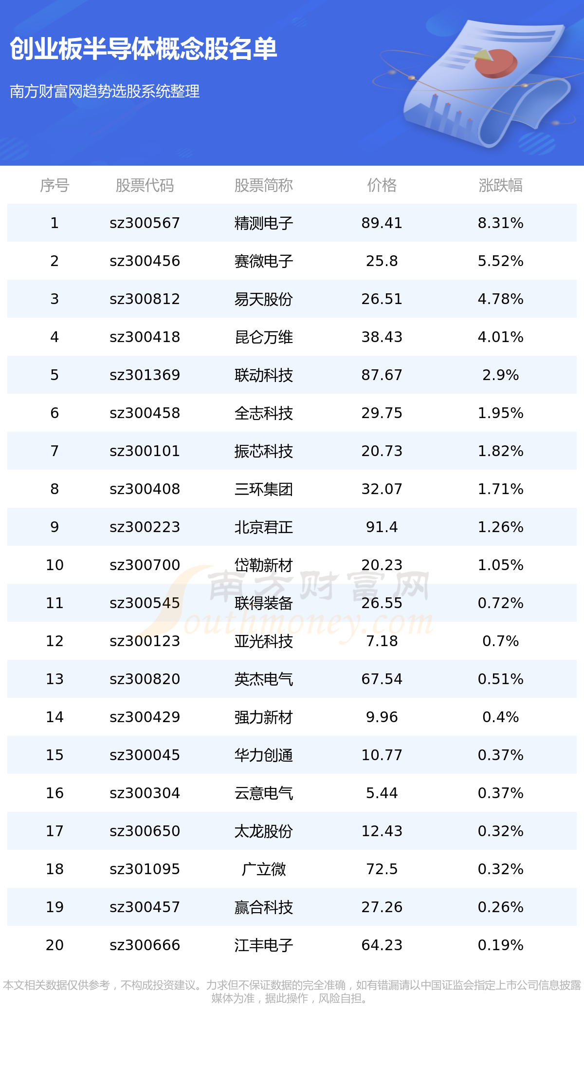 ҵ漰뵼ĸһ7/21