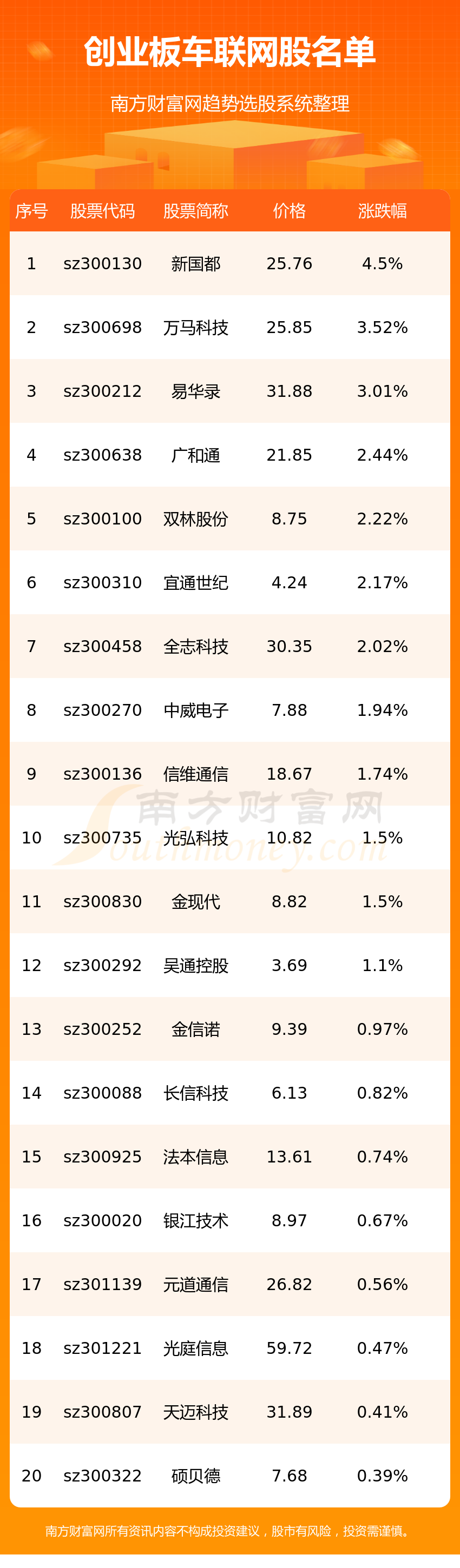《创业板涉及车联网的股一览表7/24》