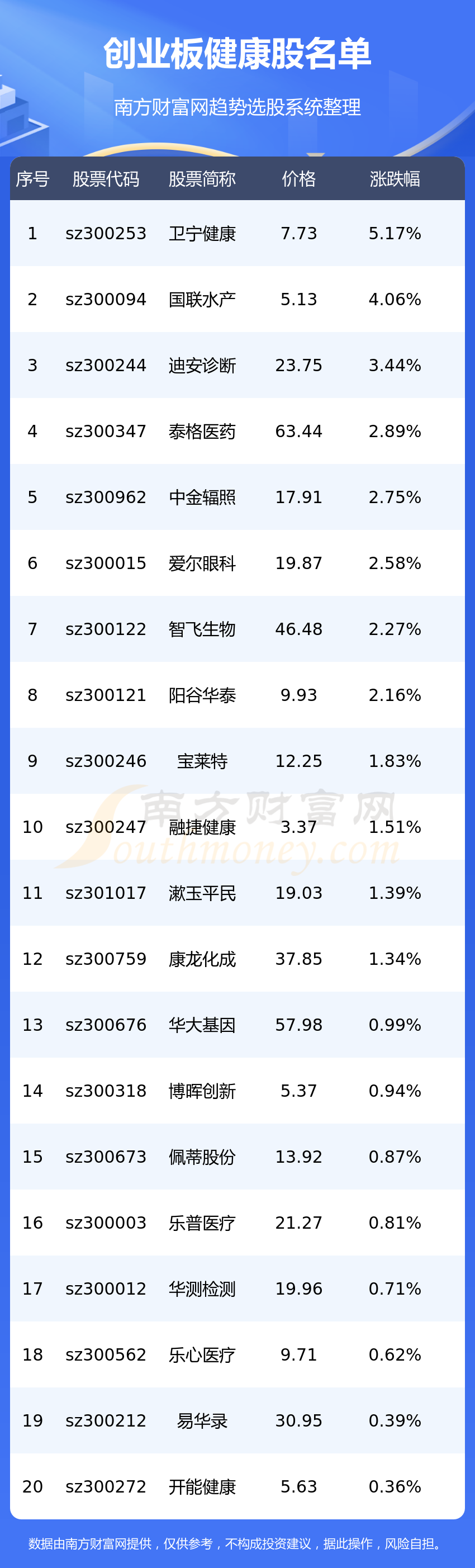 ҵ漰ĸһ7/21