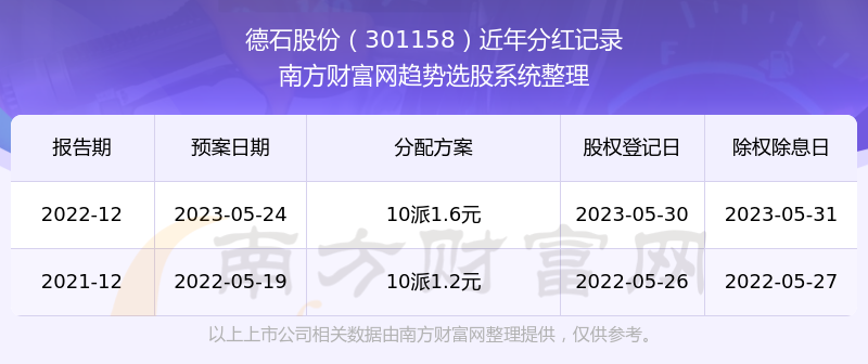 ����ʯ�ɷݷֺ���ô����