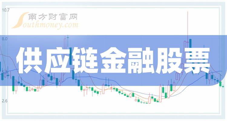 《供应链金融龙头股有哪些股票》