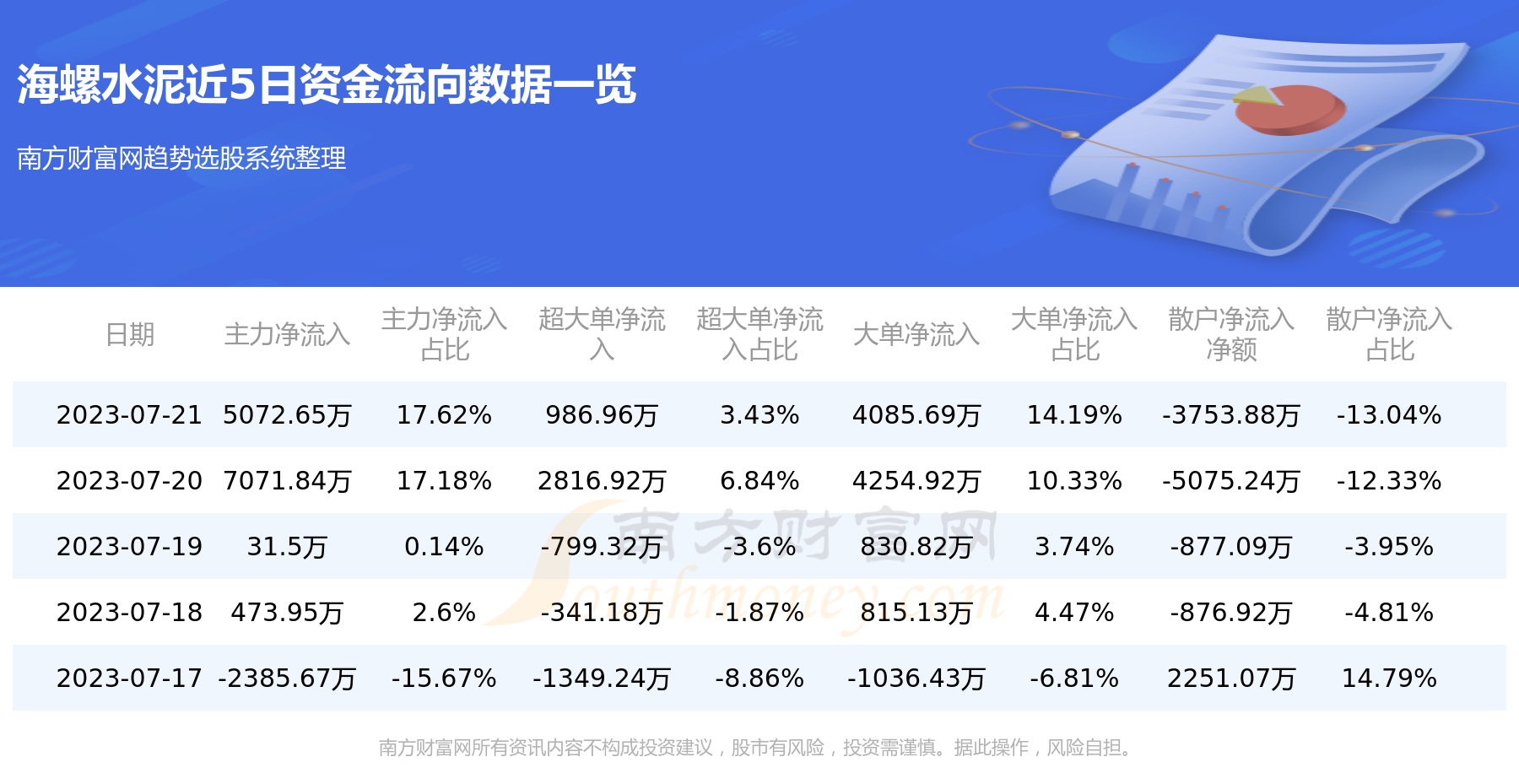 《海螺水泥7月21日行情及资金流向查询》