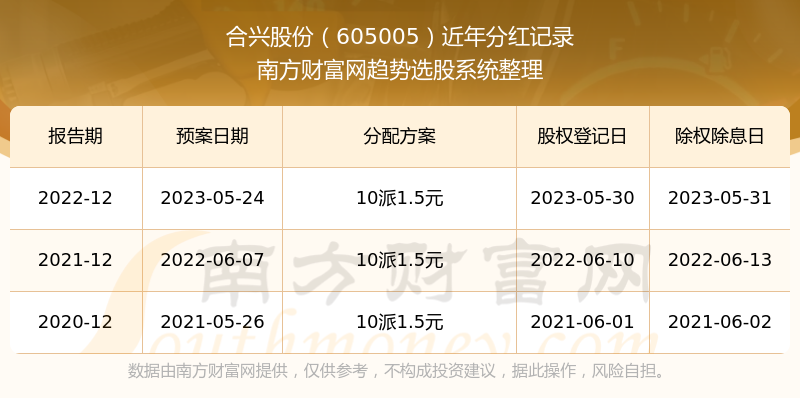 �����˹ɷ�605005�ֺ���ô����