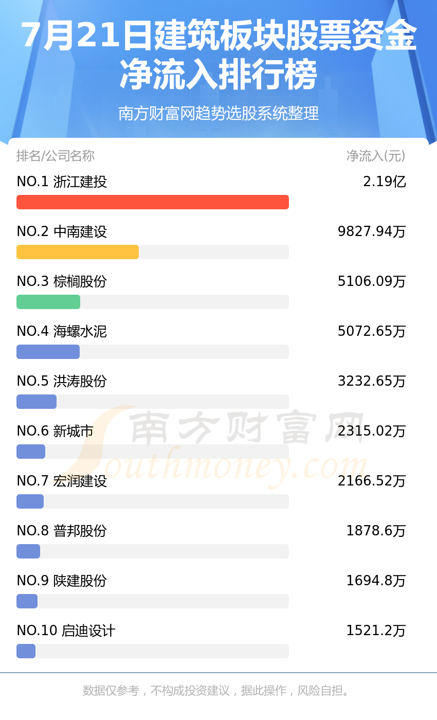 《建筑板块股票》