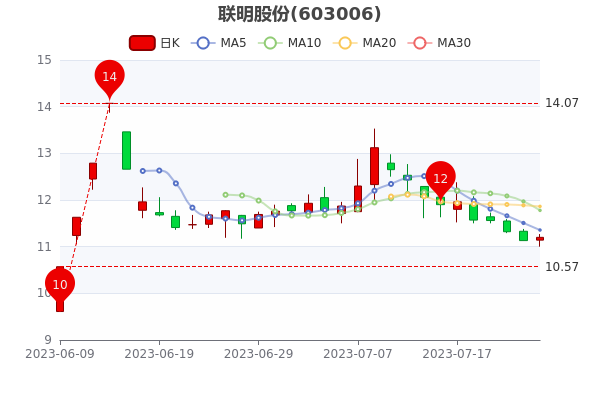 �������ɷ�7��24�չ�Ʊ������ô����