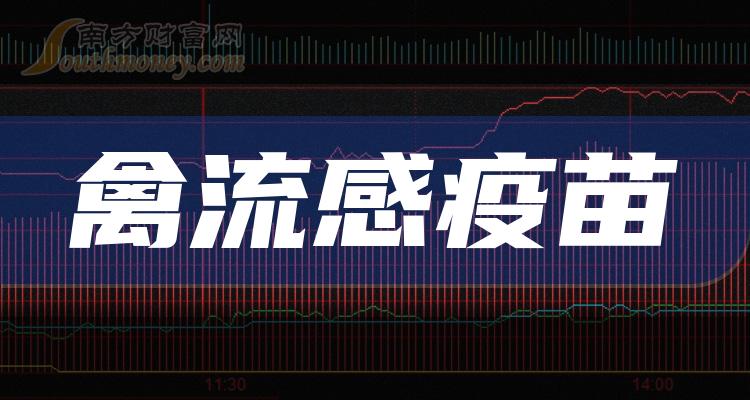 《禽流感疫苗十大排名》
