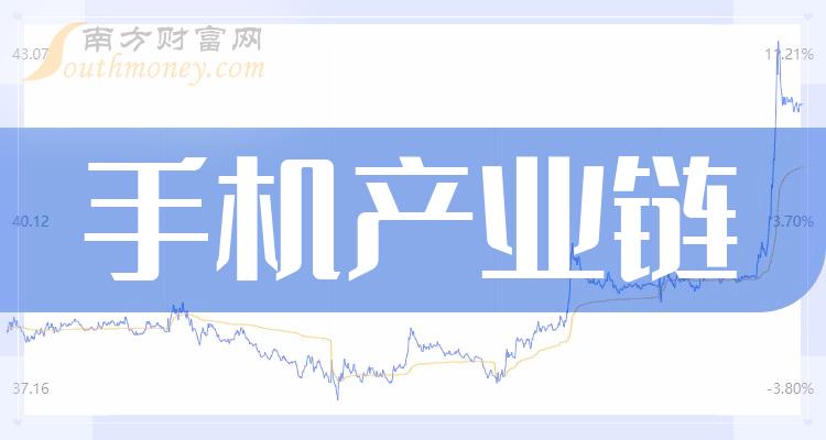 ���ֻ���ҵ����ع�Ʊ����Щ��