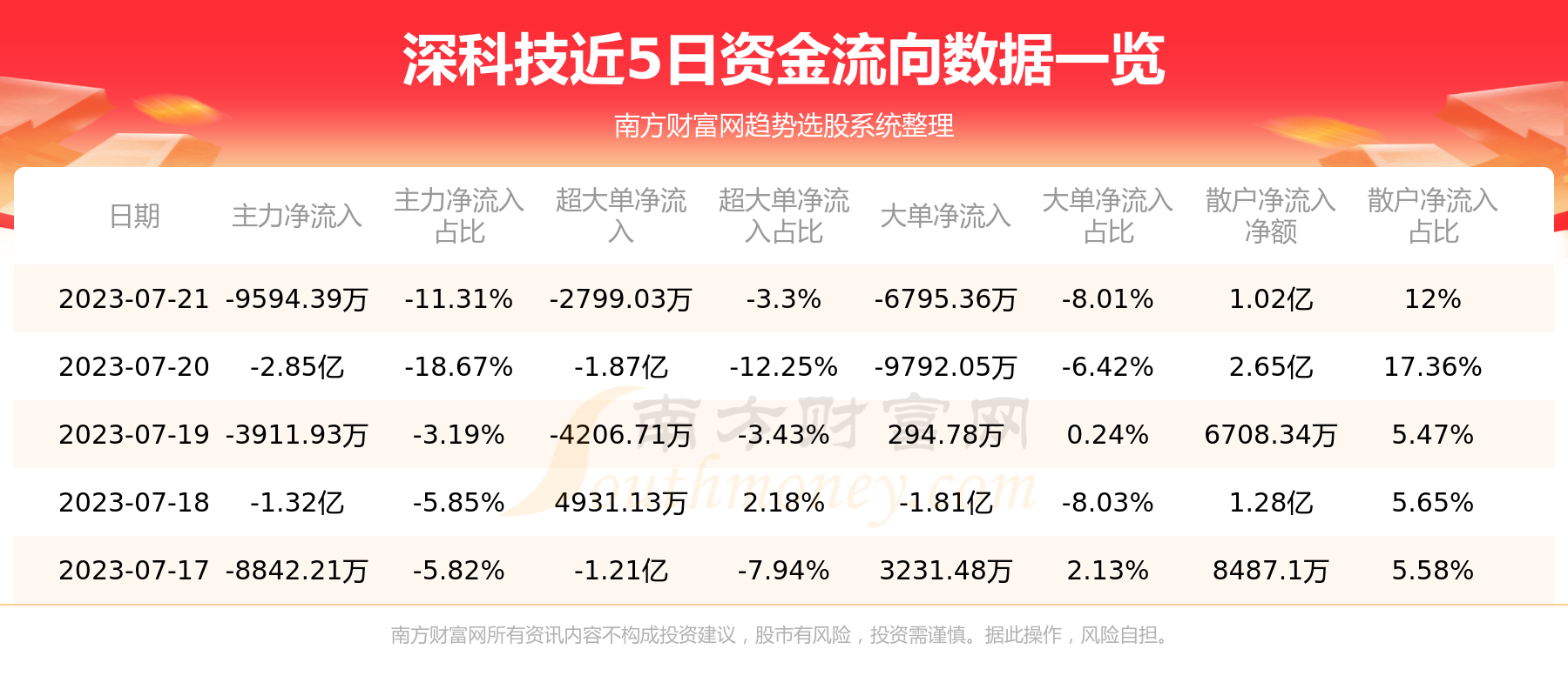 《深科技资金流向一览表7月21日》