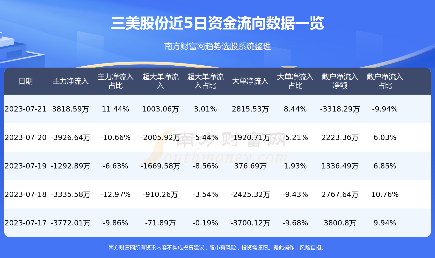 《三美股份603379》
