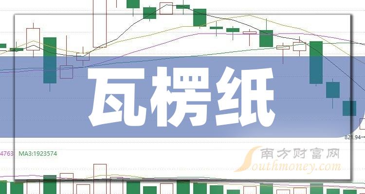 ������ֽ�����ҵ����ǰʮ����