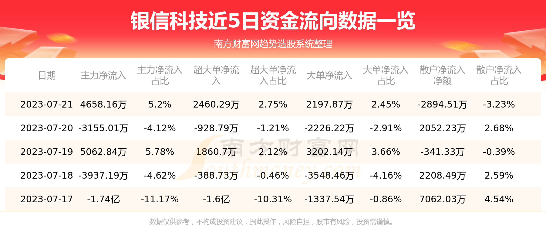 �����ſƼ��ʽ�����һ����7��21�ա�