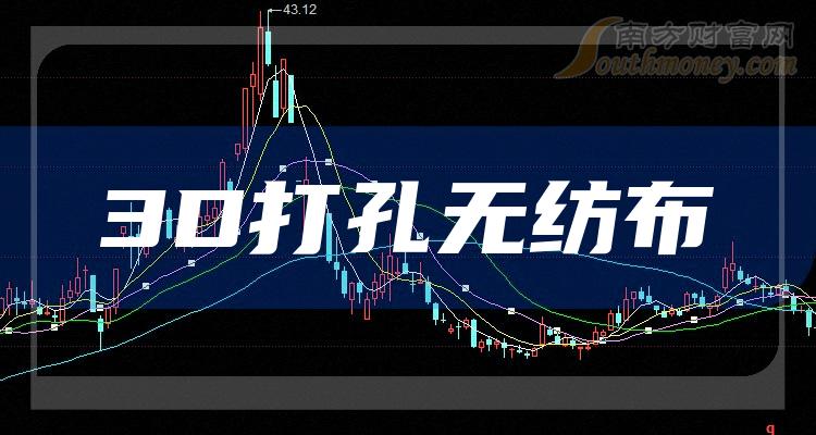 ��3D����޷Ĳ����չɼ۶��١�