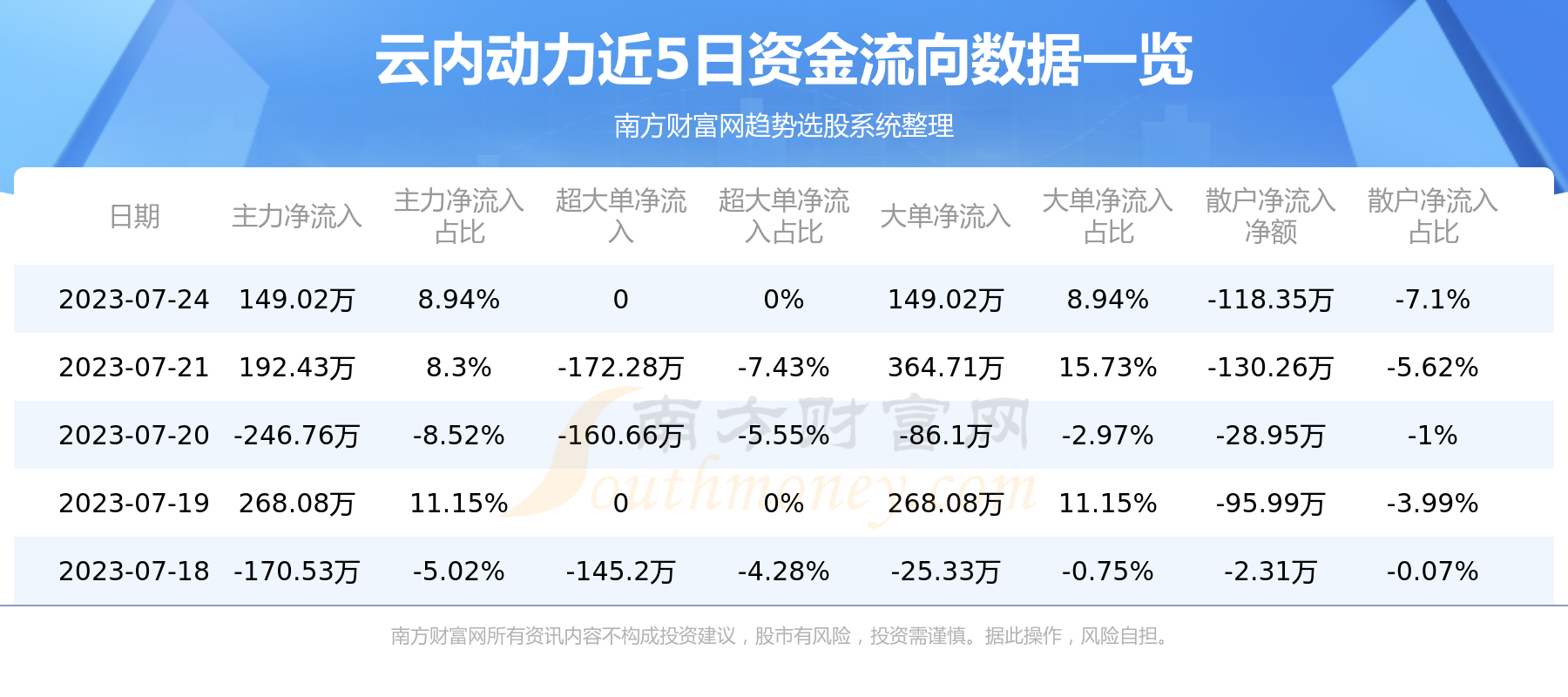 《7月24日：云内动力000903资金流向查询》