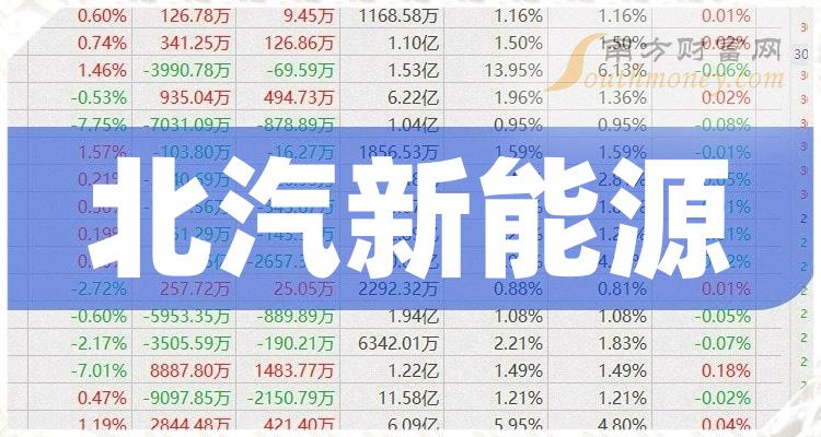 《北汽新能源相关企业排名前20强》