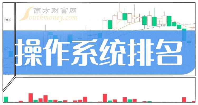 ����ҵ�����ϵͳ������ҵ��������ϵͳ��˾��ֵ���а�