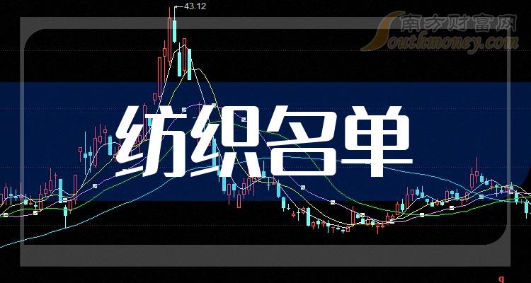 ҵ漰֯ҵ2023