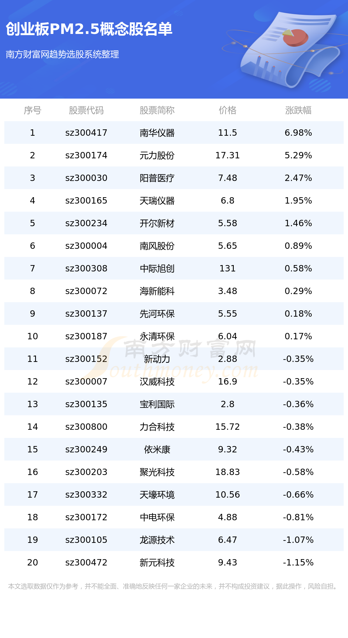 ҵ漰PM2.5ĸһ7/24