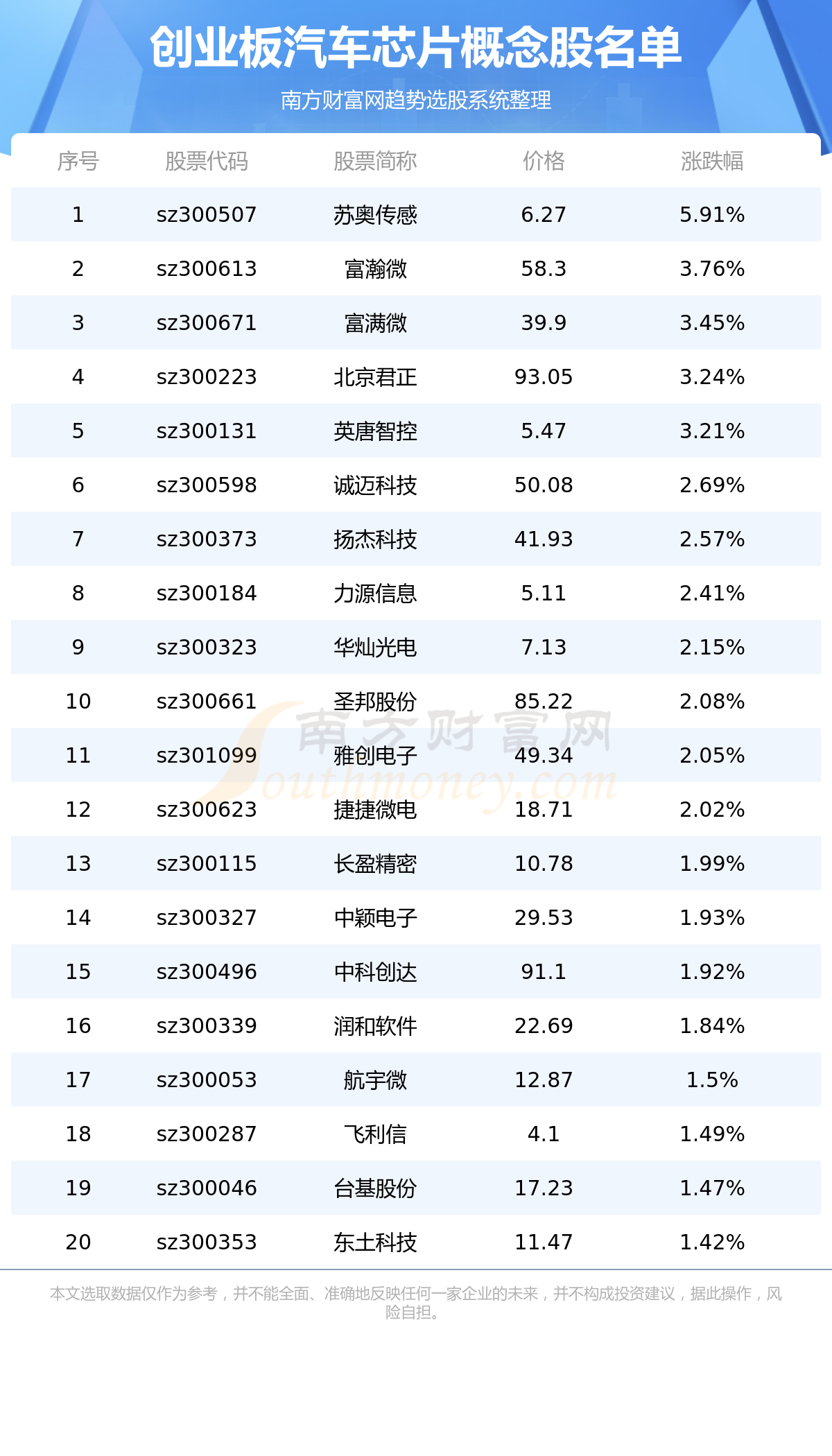 ҵ漰оƬĸһ7/25
