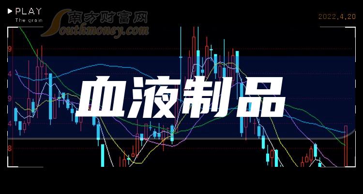 ����ҵ��ѪҺ��Ʒ���й�˾��ҵ��ѪҺ��Ʒ���й�˾����Щ��