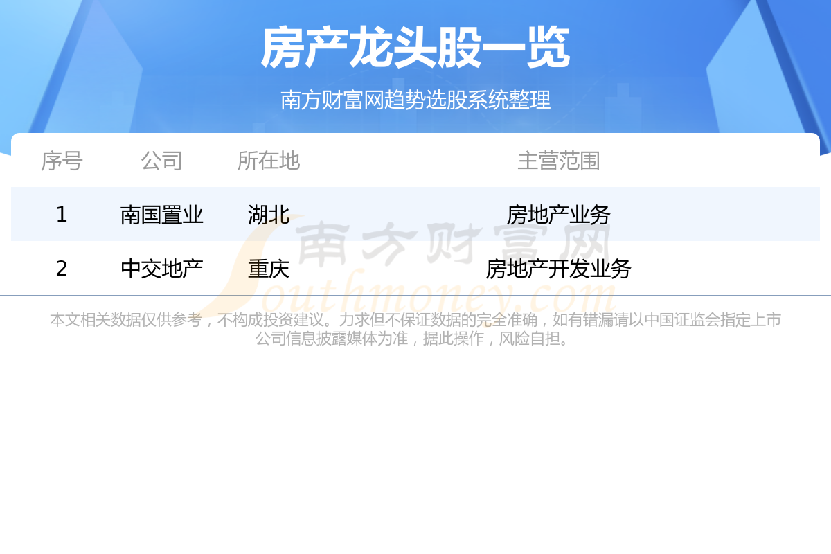 《房产龙头公司》