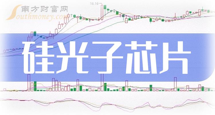 �������оƬ������ͷ��Ʊһ��2023/7/25��