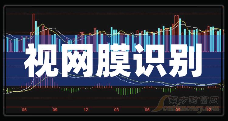 《视网膜识别股票概念有哪些2023/7/24》