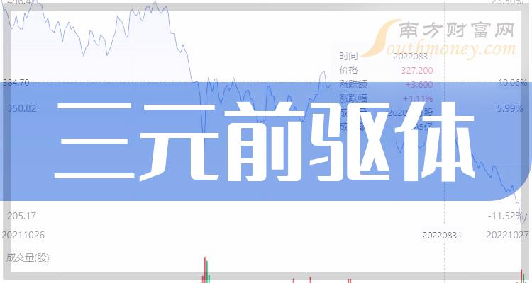 Ԫǰͷй˾һ2023/7/25