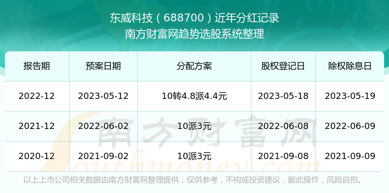 Ƽʷֺһ688700ҵƱֺ