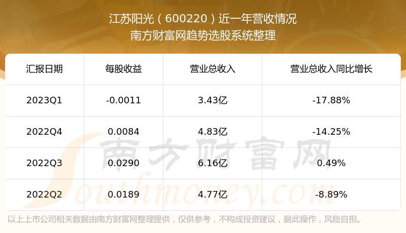 《江苏阳光600220这支股票怎样》