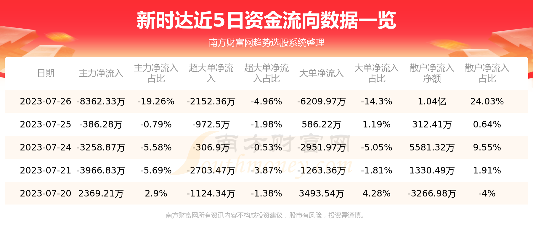 《7月26日新时达002527资金流向怎样》