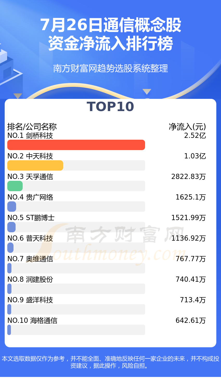 ��7��26���ʽ�����|ͨ�Ÿ���ɡ�