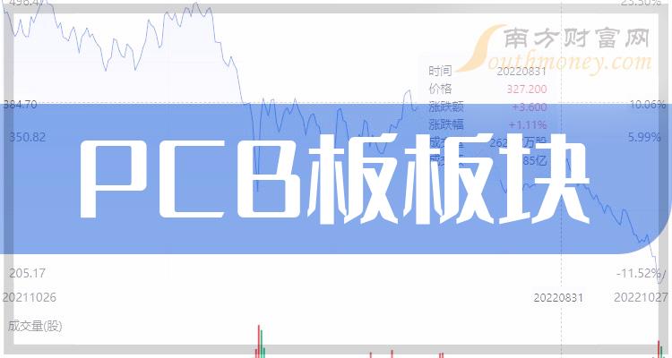 ��7��27�հ�|PCB�����Ʊ��ӯ�����а�