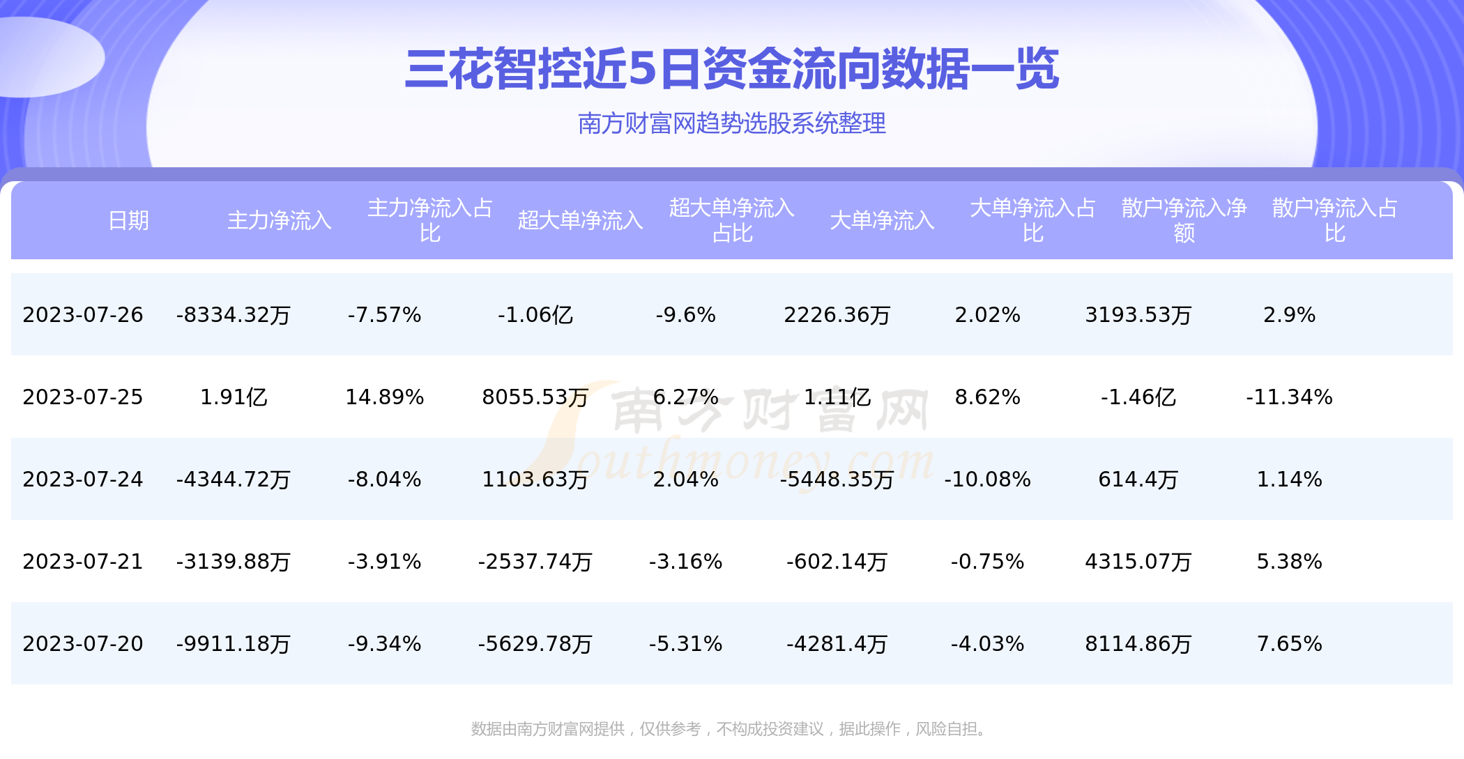 《A股资金流向：7月26日三花智控资金流向查询》