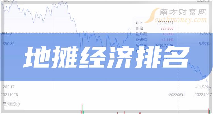 ����ҵ���̯�������й�˾������ҵ���̯�������й�˾����Щ��