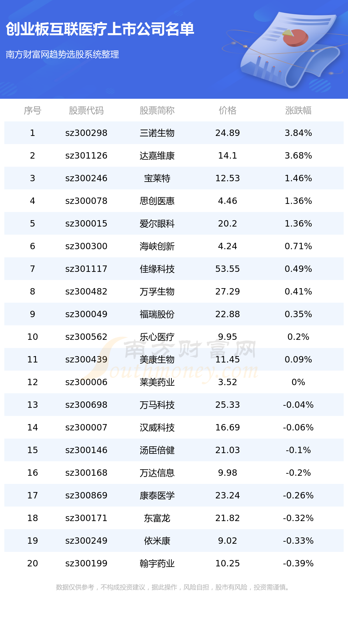 ҵ漰ҽƵĸһ7/27