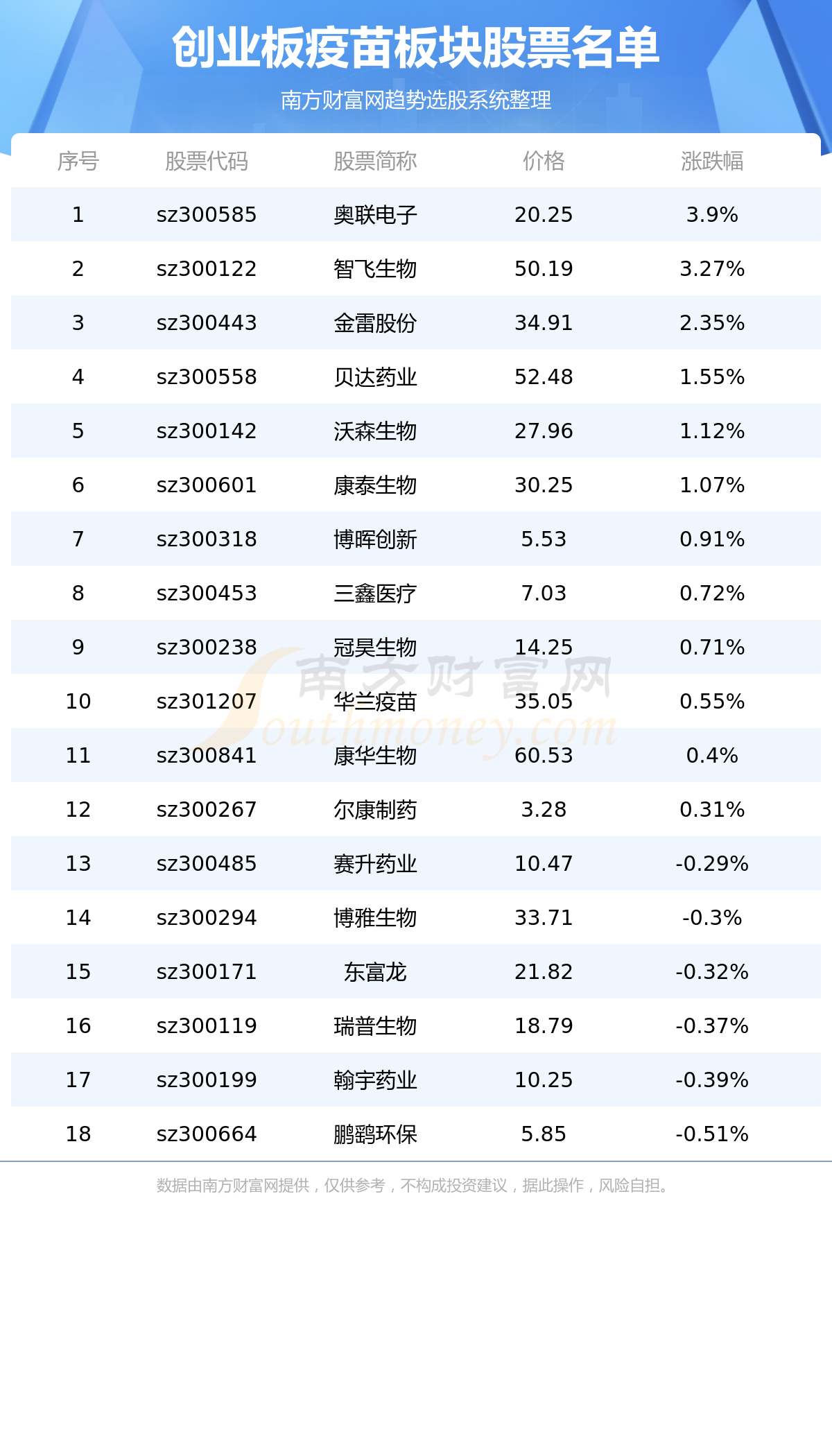 ����ҵ���������Ʊ��ѯ��