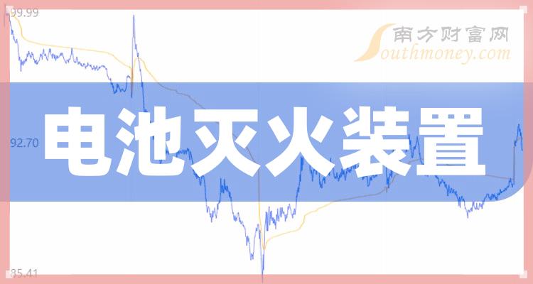 《电池灭火装置概念股有哪些》