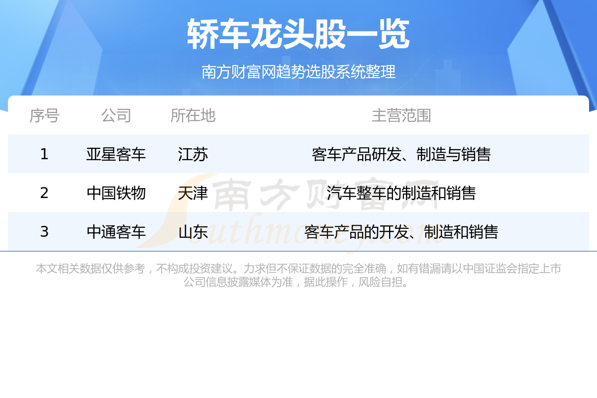 《轿车板块三大龙头股一览表7/26》