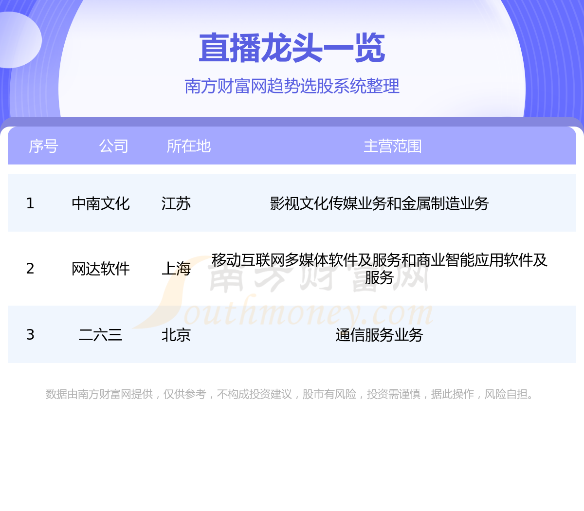 ���̵�ֱ���������ֻ��ͷ��7/27��