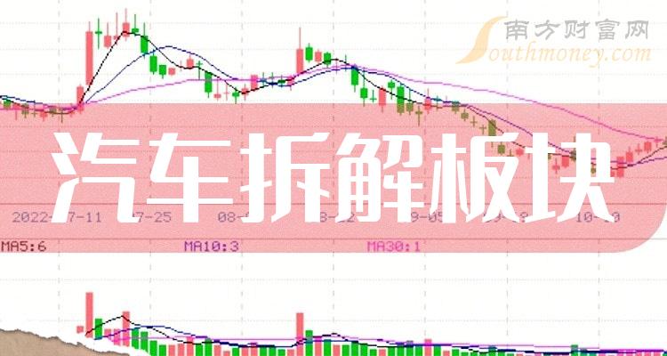 《汽车拆解板块龙头股真正汽车拆解龙头股票一览表》
